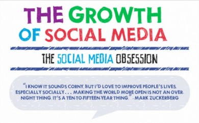 Social Media Growth v. 2.0 [Search Engine Journal]